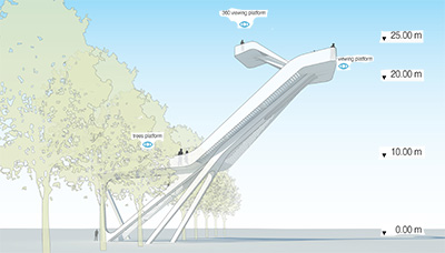 beeld van de uitkijktoren